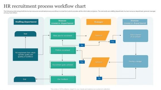 HR Recruitment Process Workflow Chart Microsoft PDF