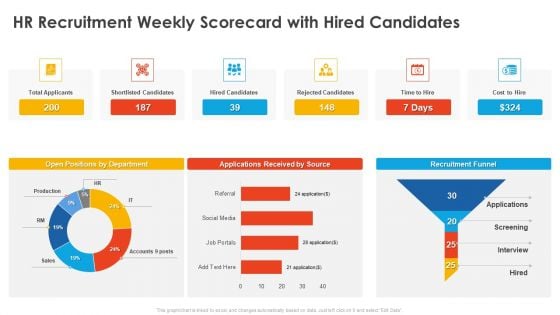 HR Recruitment Weekly Scorecard With Hired Candidates Candidate Hiring Weekly Scorecard Diagrams PDF