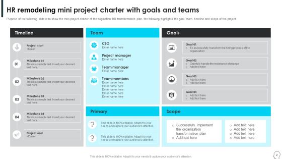 HR Remodeling Mini Project Charter Ppt PowerPoint Presentation Complete Deck With Slides Slide02