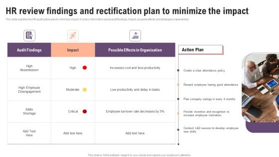 HR Review Findings And Rectification Plan To Minimize The Impact Guidelines PDF