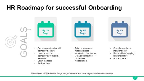 HR Roadmap Ppt PowerPoint Presentation Complete Deck With Slides Slide02