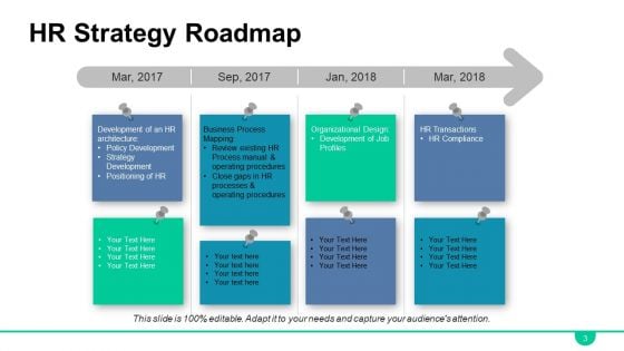 HR Roadmap Ppt PowerPoint Presentation Complete Deck With Slides