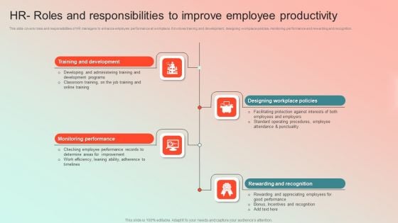 HR Roles And Responsibilities To Improve Employee Productivity Summary PDF