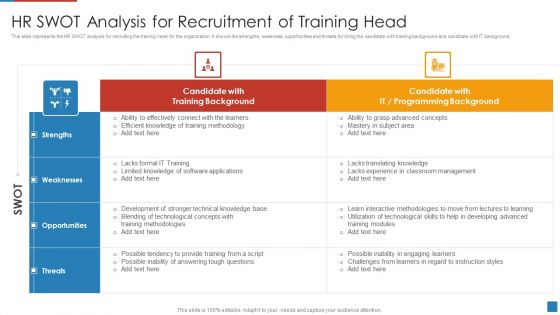 HR SWOT Analysis For Recruitment Of Training Head Themes PDF