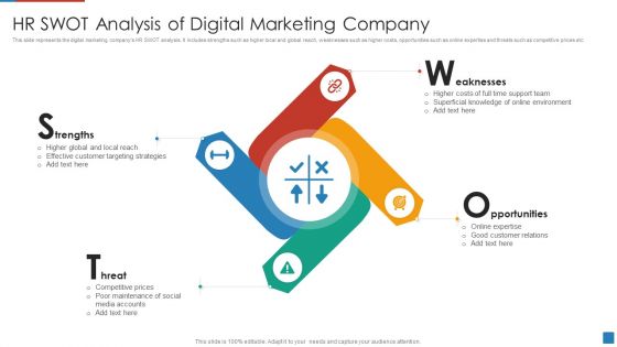 HR SWOT Analysis Of Digital Marketing Company Topics PDF