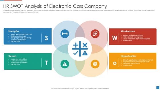 HR SWOT Analysis Of Electronic Cars Company Infographics PDF HR SWOT Analysis Of Electronic Cars Company Infographics PDF