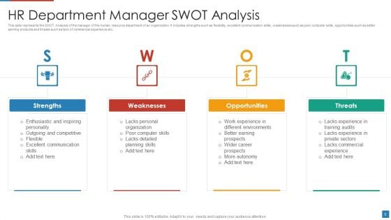HR SWOT Analysis Ppt PowerPoint Presentation Complete Deck With Slides