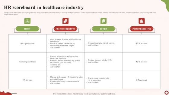 HR Scoreboard In Healthcare Industry Mockup PDF