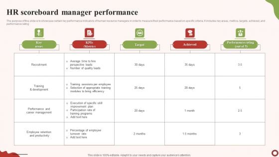 HR Scoreboard Manager Performance Inspiration PDF