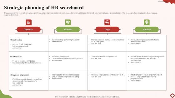 HR Scoreboard Ppt PowerPoint Presentation Complete Deck With Slides