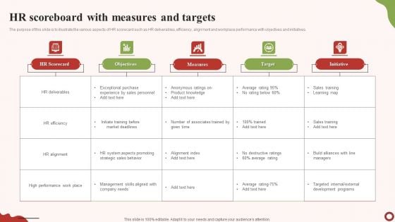 HR Scoreboard With Measures And Targets Diagrams PDF