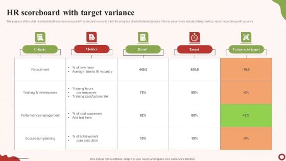 HR Scoreboard With Target Variance Inspiration PDF