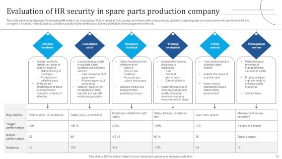 HR Security Ppt PowerPoint Presentation Complete Deck With Slides Slide10
