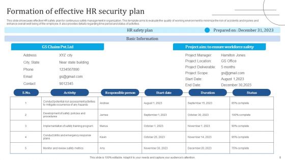 HR Security Ppt PowerPoint Presentation Complete Deck With Slides