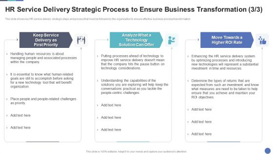 HR Service Delivery Strategic Process To Ensure Business Transformation Designs Guidelines PDF