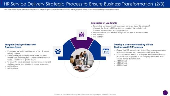 HR Service Delivery Strategic Process To Ensure Business Transformation Ppt Ideas Graphics Design PDF