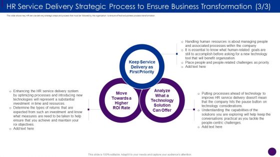 HR Service Delivery Strategic Process To Ensure Business Transformation Ppt Infographics Display PDF