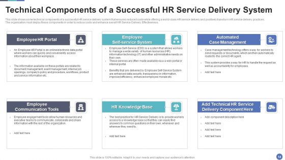 HR Service Delivery To Improve Effectiveness And Streamline Human Resource Processes Ppt PowerPoint Presentation Complete Deck With Slides