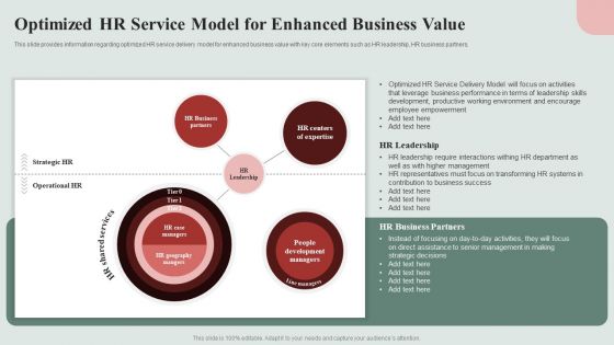 HR Service Excellence Framework Optimized HR Service Model For Enhanced Business Value Slides PDF
