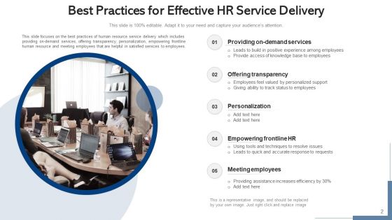 HR Services Provisioning Procedures Ppt PowerPoint Presentation Complete Deck With Slides