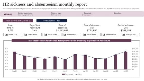 HR Sickness And Absenteeism Monthly Report Sample PDF