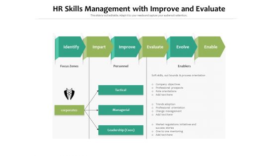 HR Skills Management With Improve And Evaluate Ppt PowerPoint Presentation File Background Designs PDF