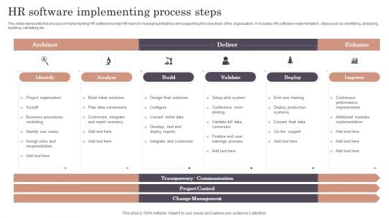 HR Software Implementing Process Steps Pictures PDF