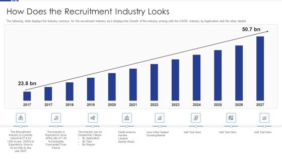 HR Software Solution Capital Funding Pitch Deck How Does The Recruitment Industry Looks Structure PDF