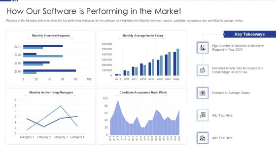 HR Software Solution Capital Funding Pitch Deck How Our Software Is Performing In The Market Infographics PDF