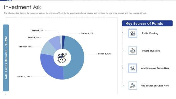 HR Software Solution Capital Funding Pitch Deck Investment Ask Structure PDF