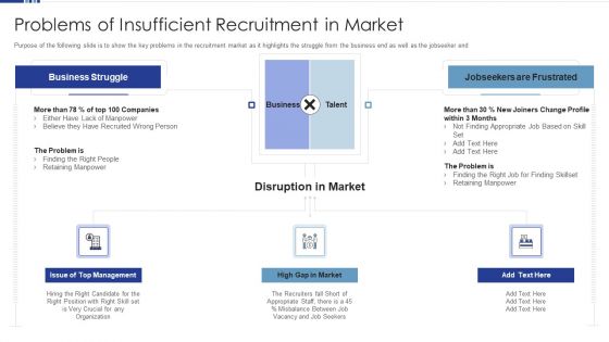 HR Software Solution Capital Funding Pitch Deck Problems Of Insufficient Recruitment In Market Information PDF