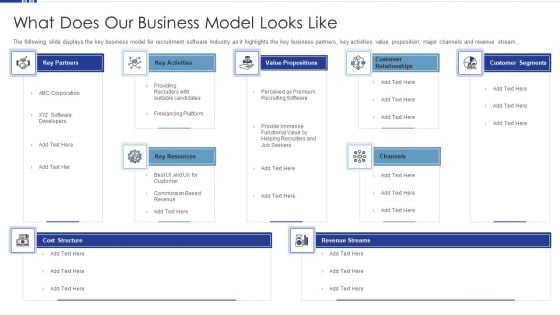 HR Software Solution Capital Funding Pitch Deck What Does Our Business Model Looks Like Elements PDF