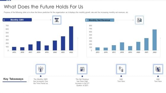 HR Software Solution Capital Funding Pitch Deck What Does The Future Holds For Us Topics PDF