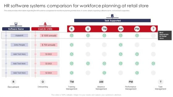 HR Software Systems Comparison For Workforce Planning At Retail Store Retail Outlet Operations Introduction PDF