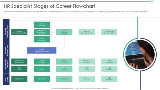 HR Specialist Stages Of Career Flowchart Slides PDF