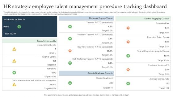 HR Strategic Employee Talent Management Procedure Tracking Dashboard Brochure PDF HR Strategic Employee Talent Management Procedure Tracking Dashboard Brochure PDF