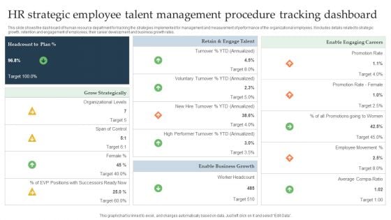 HR Strategic Employee Talent Management Procedure Tracking Dashboard Brochure PDF