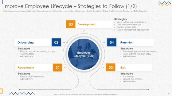 HR Strategies For Improving Employee Engagement Ppt PowerPoint Presentation Complete Deck With Slides