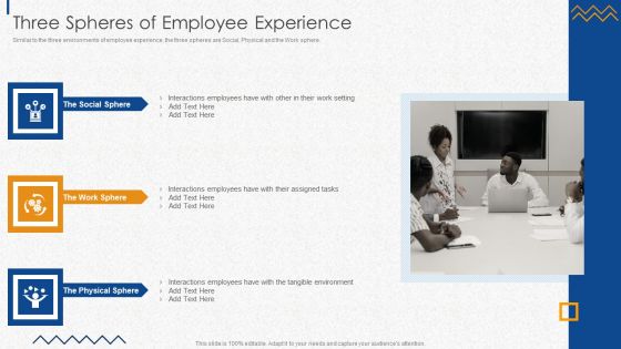 HR Strategies For Improving Employee Engagement Three Spheres Of Employee Experience Ideas PDF