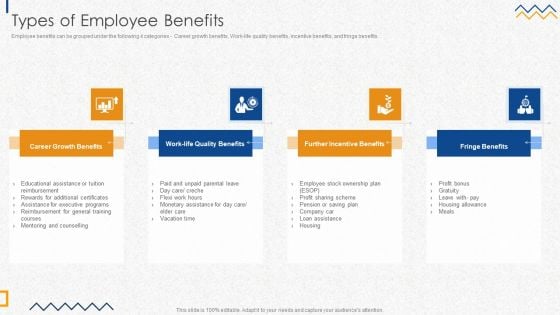 HR Strategies For Improving Employee Engagementtypes Of Employee Benefits Inspiration PDF