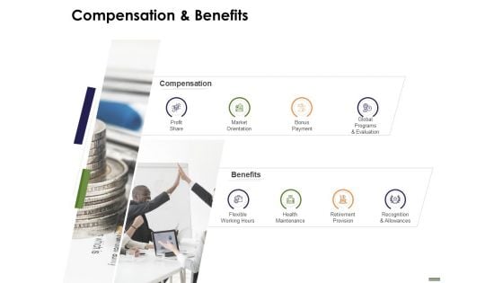 HR Strategy Employee Journey Compensation And Benefits Ppt Gallery Mockup PDF