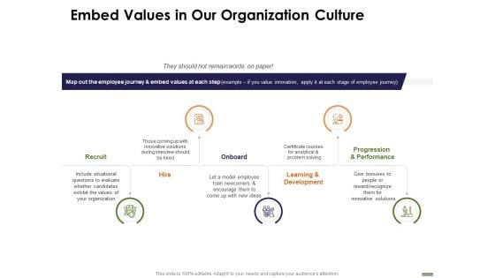 HR Strategy Employee Journey Embed Values In Our Organization Culture Ppt Infographic Template Good PDF