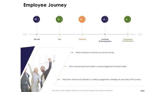 HR Strategy Employee Journey Employee Journey Ppt Inspiration Layout PDF