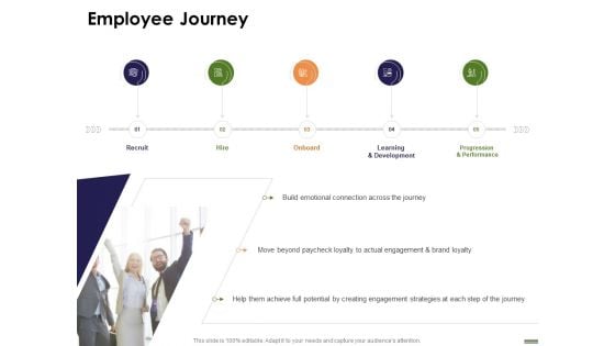 HR Strategy Employee Journey Employee Journey Ppt Outline Rules PDF