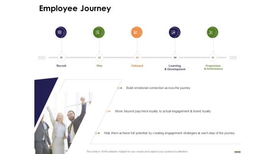 HR Strategy Employee Journey Employee Journey Ppt Outline Rules PDF HR Strategy Employee Journey Employee Journey Ppt Outline Rules PDF