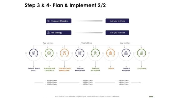 HR Strategy Employee Journey Step 3 And 4 Plan And Implement Ppt Icon PDF