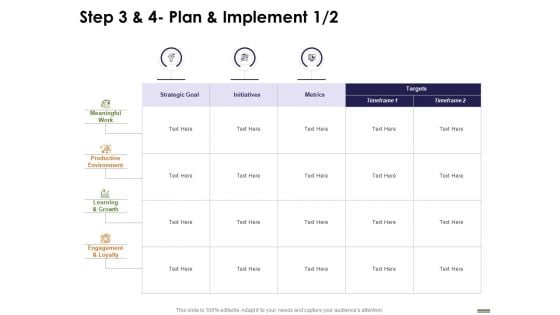 HR Strategy Employee Journey Step 3 And 4 Plan And Implement Ppt Ideas PDF