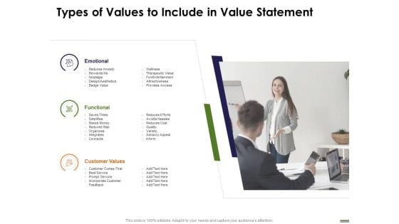 HR Strategy Employee Journey Types Of Values To Include In Value Statement Ppt Summary Visuals PDF