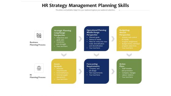 HR Strategy Management Planning Skills Ppt PowerPoint Presentation File Demonstration PDF