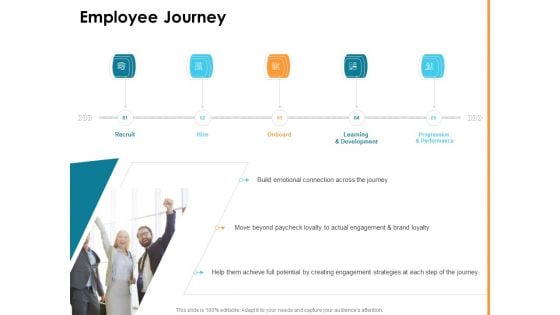 HR Strategy To Transform Employee Experience And Work Culture Employee Journey Icons PDF